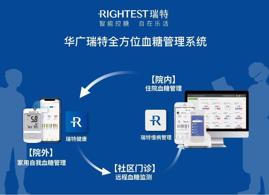  从全院血糖管理模式看：基层医务人员解放双手的关键点在这！